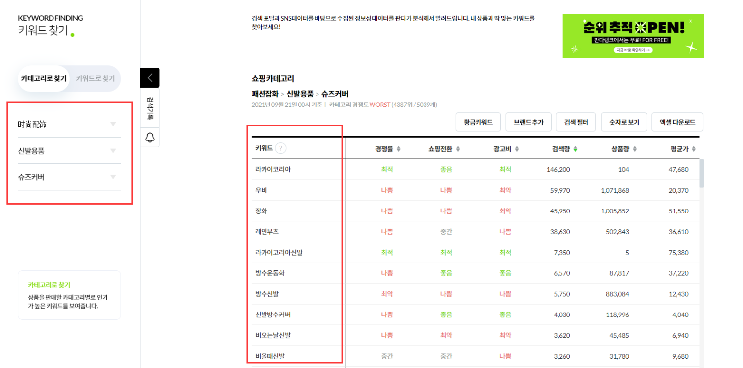 coupang平台选品网站推荐及选品经验