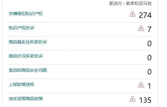 大促后即将新一轮扫荡？亚马逊卖家多个产品类目被停售，店铺被封