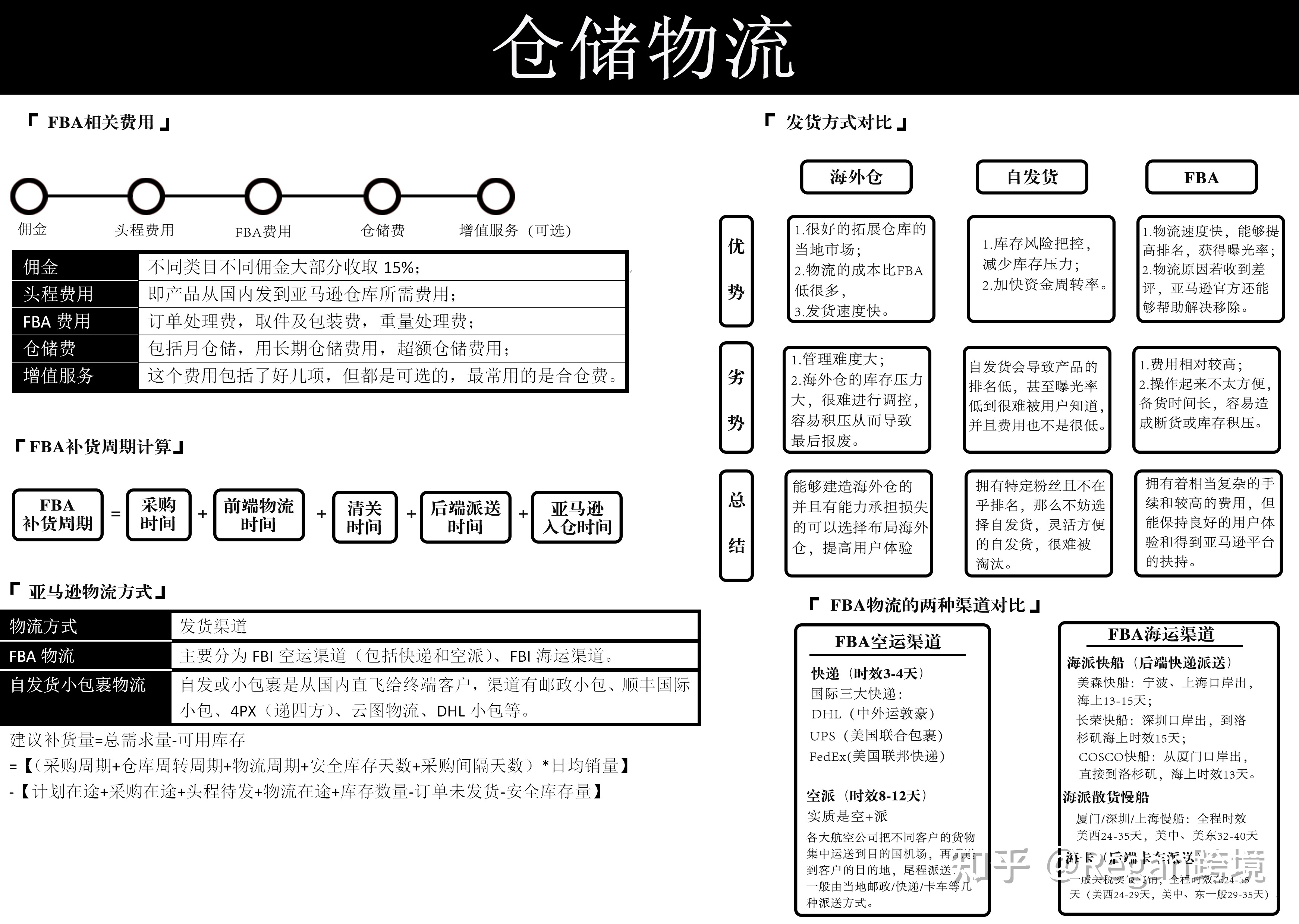 公开的亚马逊运营实操技巧有哪些？