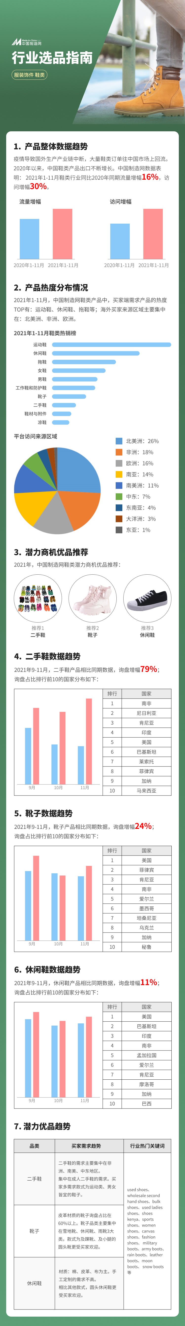 服装饰件领域的新宠，快来看看哪些是热卖品~
