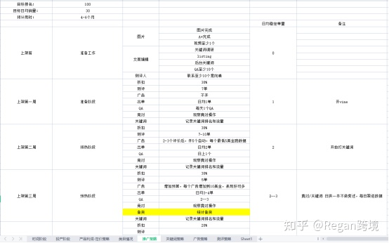 亚马逊运营都是怎么推新品的？