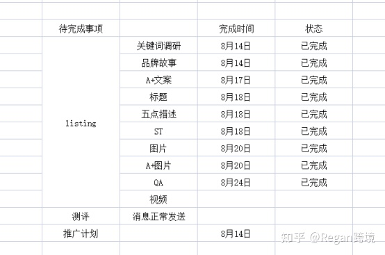 亚马逊运营都是怎么推新品的？