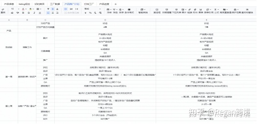 亚马逊运营都是怎么推新品的？
