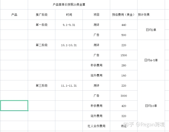 亚马逊运营都是怎么推新品的？