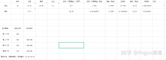 亚马逊运营都是怎么推新品的？