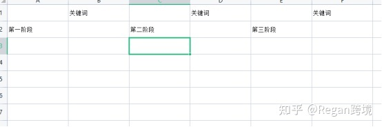 亚马逊运营都是怎么推新品的？