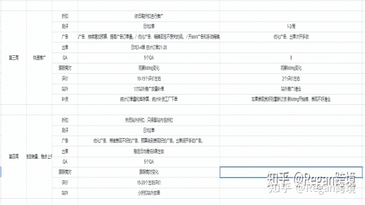 亚马逊运营都是怎么推新品的？