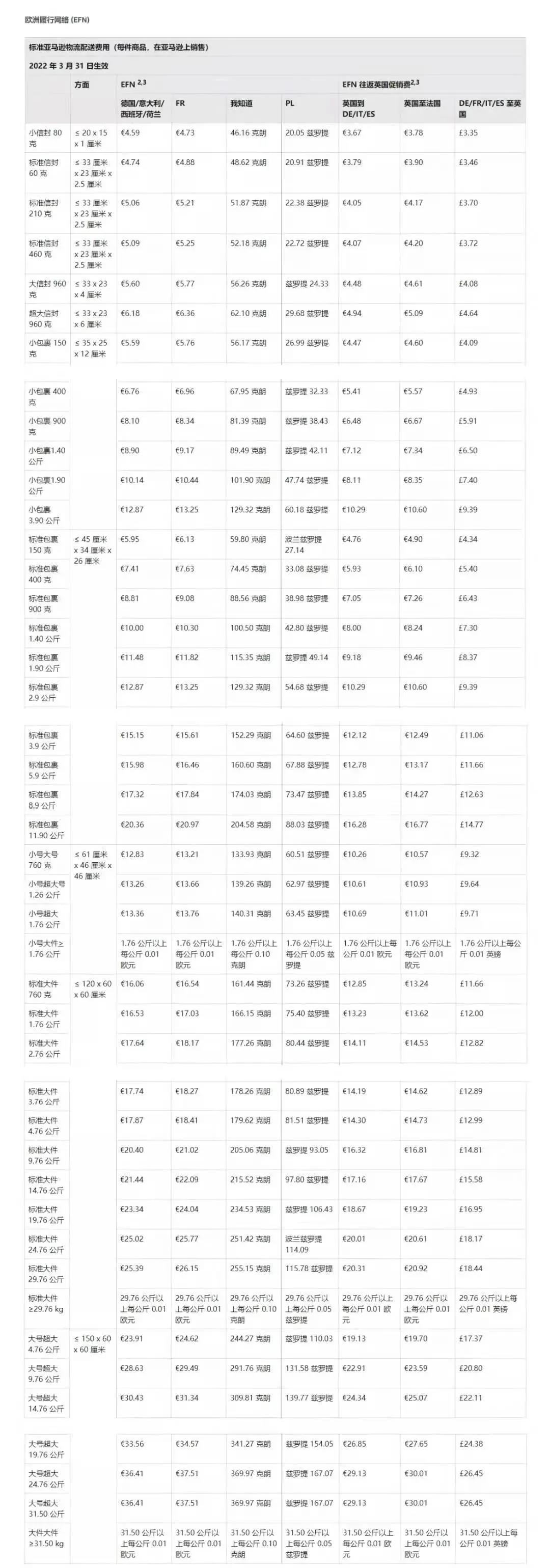 好消息！亚马逊fba降价！2022春季大促提报已开启，卖家别忽略了...
