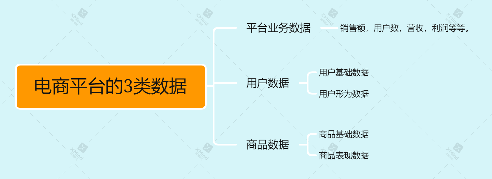 选品需要迎合算法吗？但很多人对算法的理解实际是片面的（二）