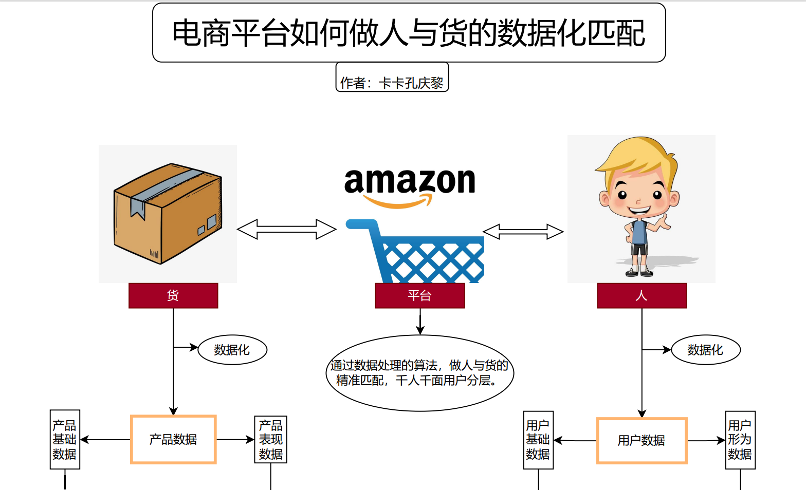 选品需要迎合算法吗？但很多人对算法的理解实际是片面的（二）