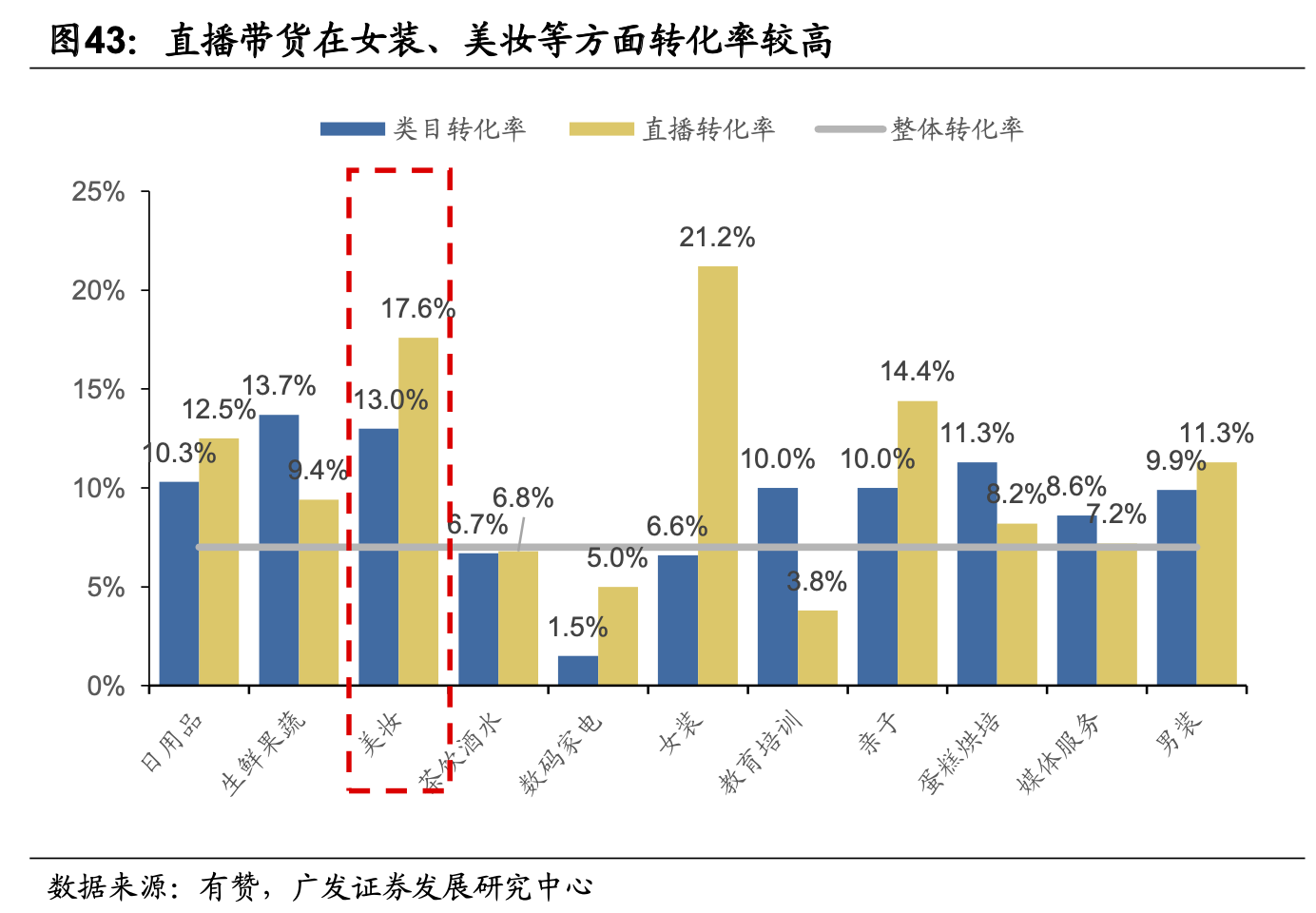 出海商家涌向东南亚，先行一步的跨境mcn是引流捷径吗？