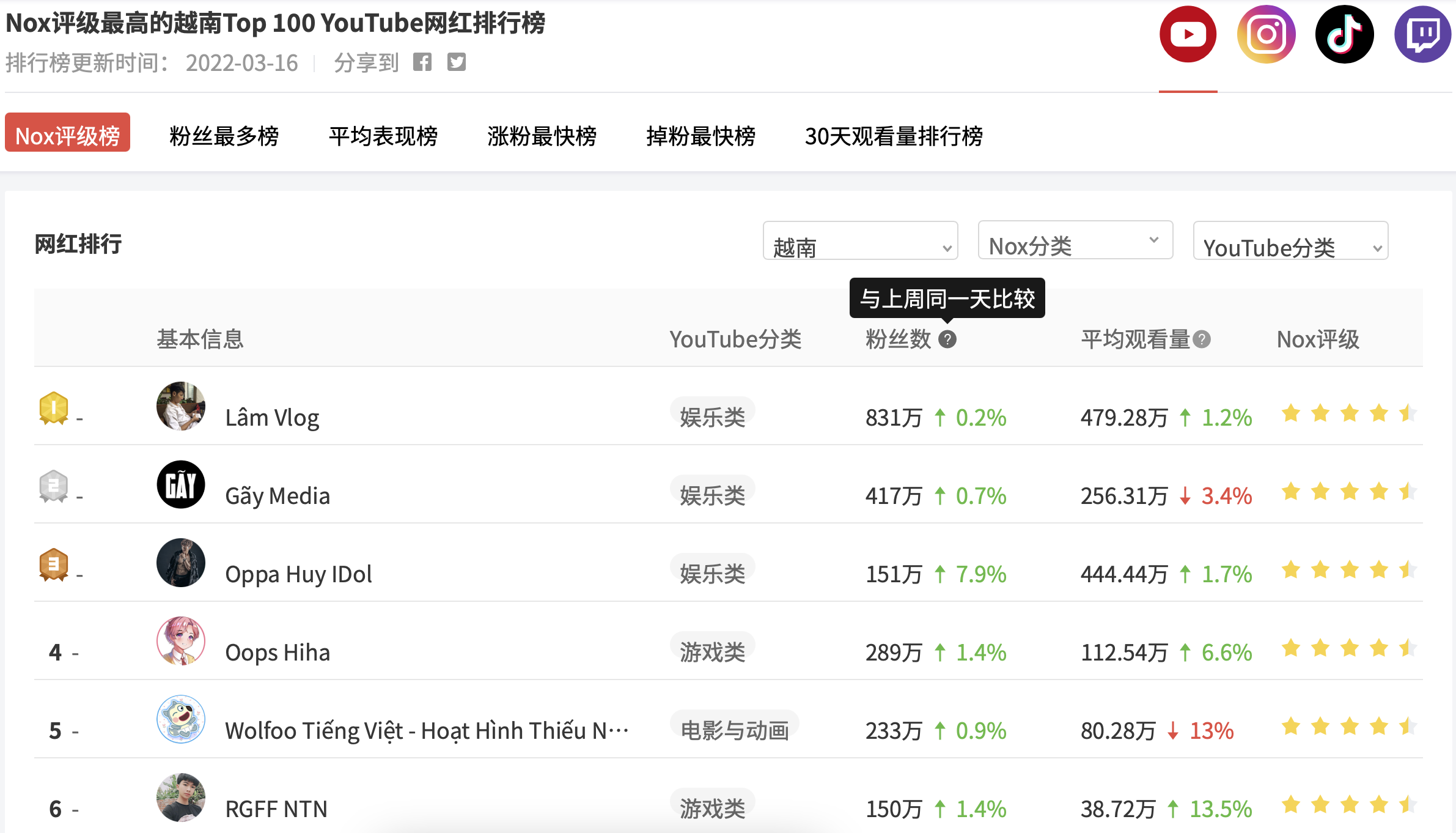 出海商家涌向东南亚，先行一步的跨境mcn是引流捷径吗？