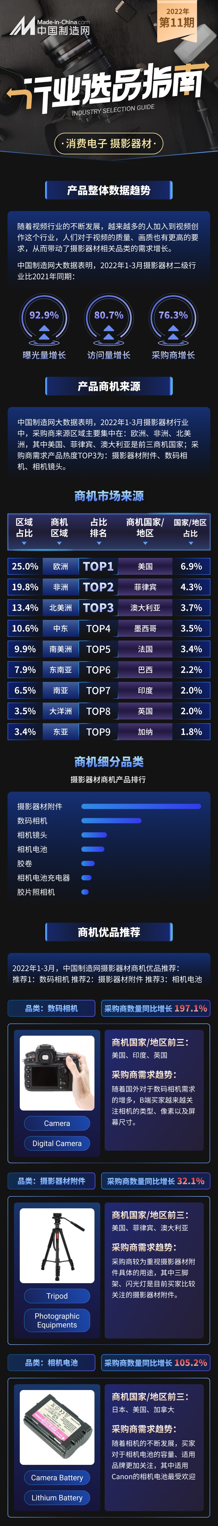 及时地捕捉到这些海外爆品，从此摆脱压仓囤货的窘境！