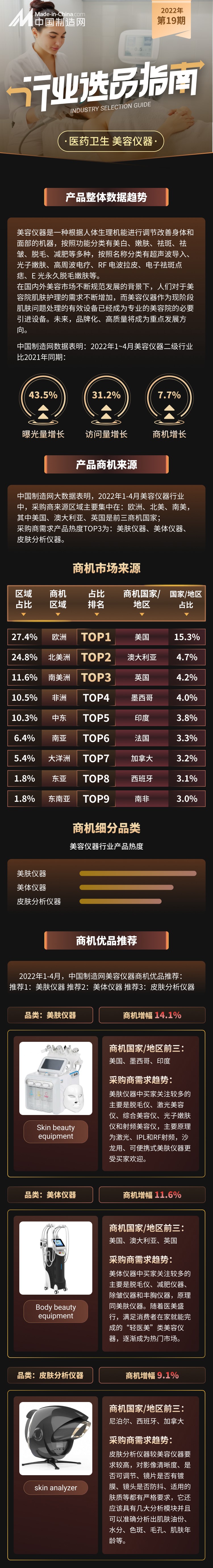 医美行业迈向品质竞技时代，哪些产品正在成为新宠？