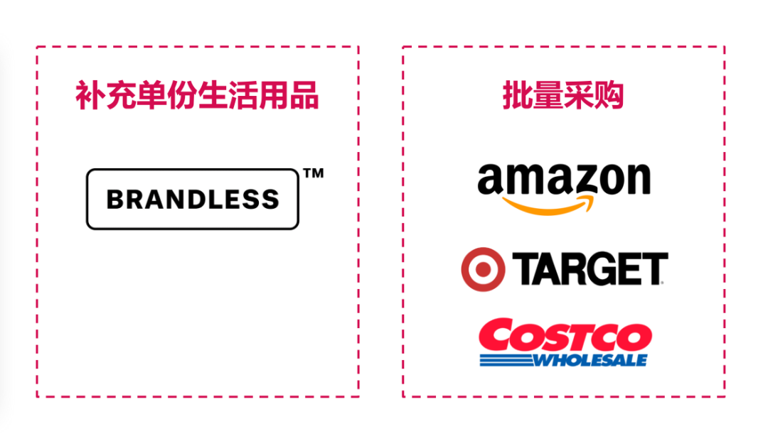 dtc也崩盘？中国出海品牌的正确解法！（下）