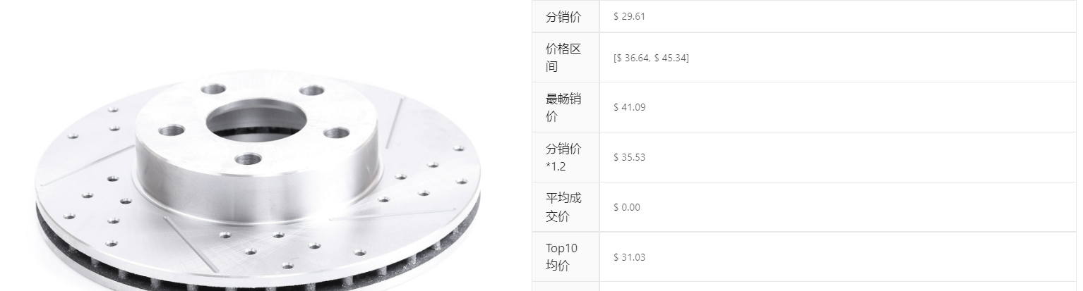 汽配潜力产品之刹车片，撬动美国10亿市场