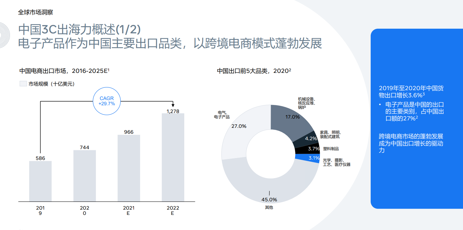 3c数码dtc品牌出海优势