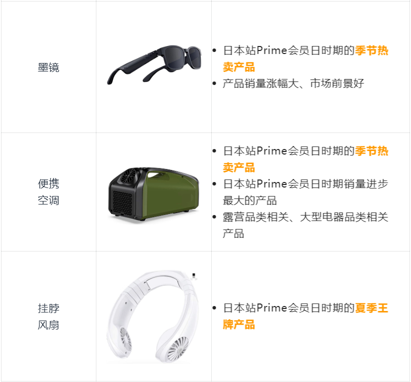 亚马逊日本站prime会员日亮眼成绩！爆单选品和大促经验特辑奉上！