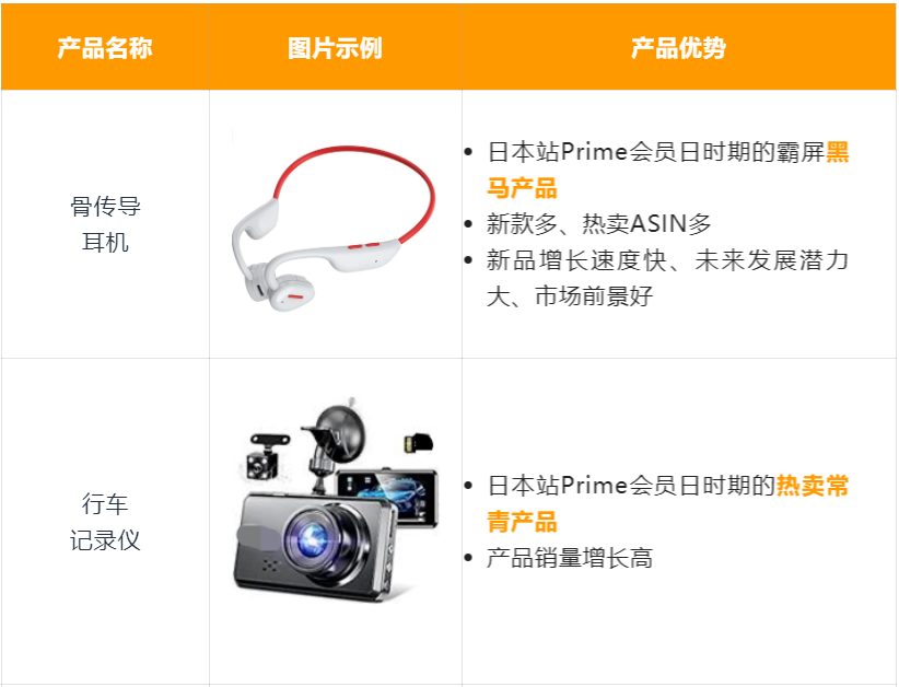 亚马逊日本站prime会员日亮眼成绩！爆单选品和大促经验特辑奉上！
