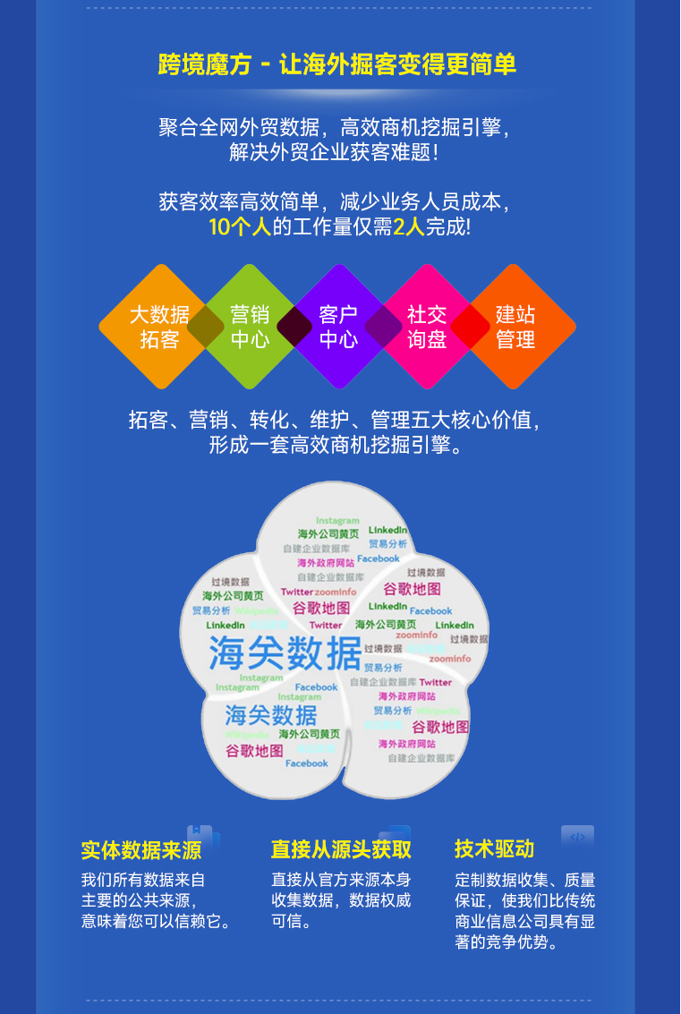ccee供应商会员线上营销pg游戏试玩的解决方案全新升级！破解b2b获客密码
