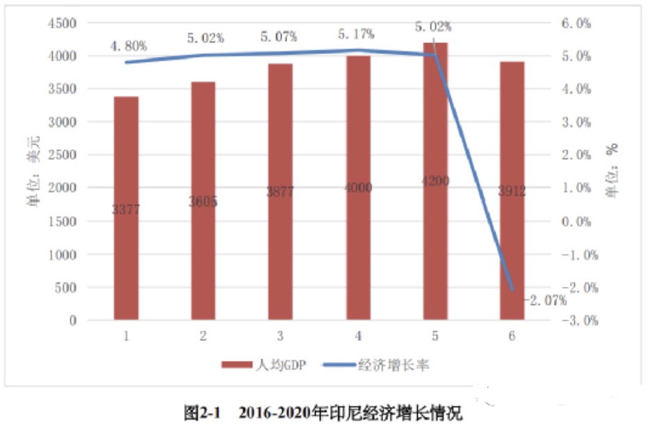 单日gmv破千万美金! 作为首个开通tiktok小店的本土站点，印尼发展近况如何？（内附对印尼投资合作指南）