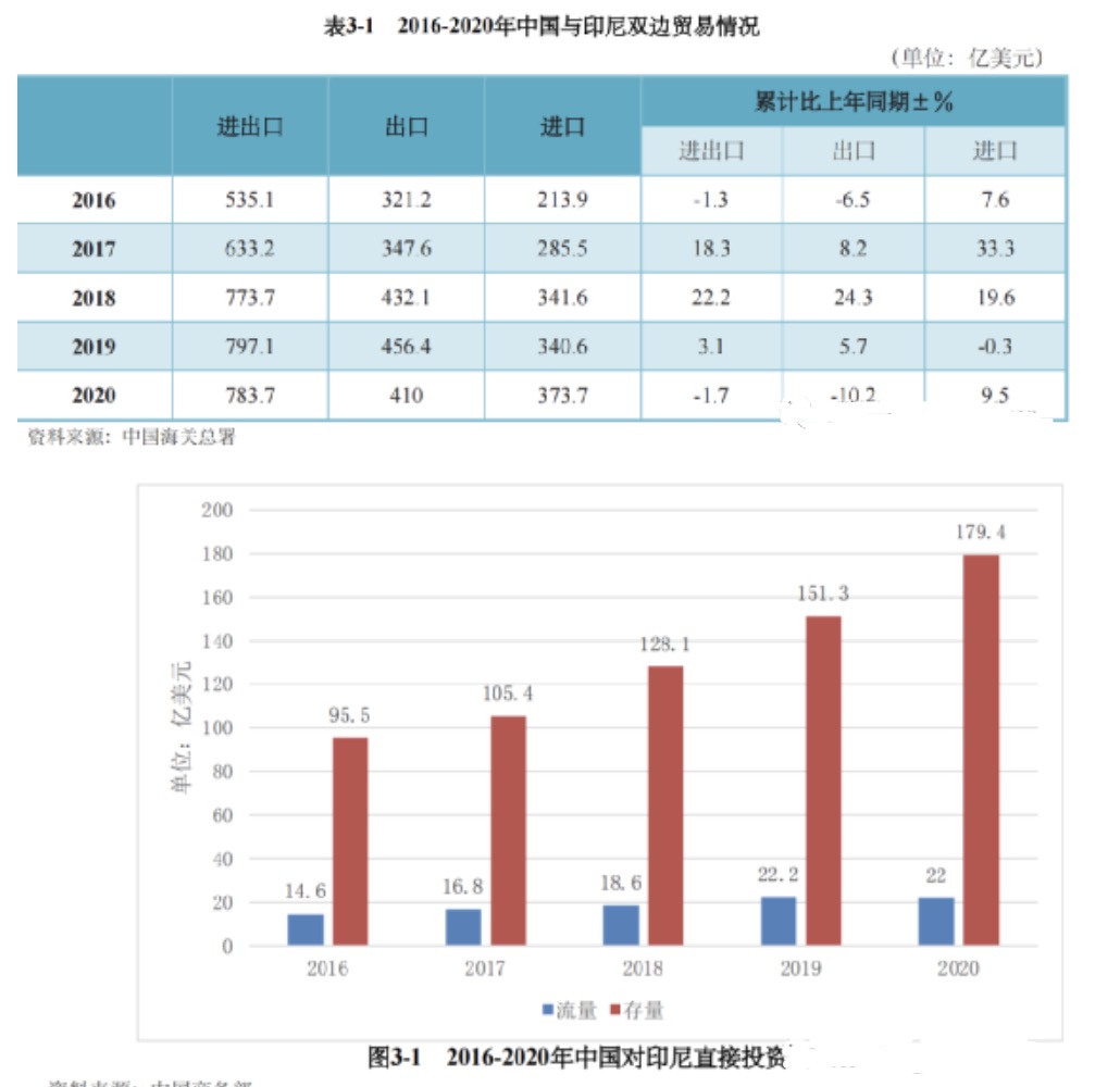 单日gmv破千万美金! 作为首个开通tiktok小店的本土站点，印尼发展近况如何？（内附对印尼投资合作指南）