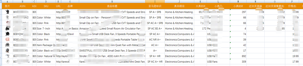 亚马逊选品潜力如何评估？下篇