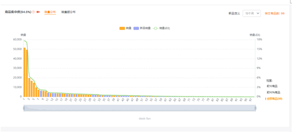 亚马逊选品潜力如何评估？下篇