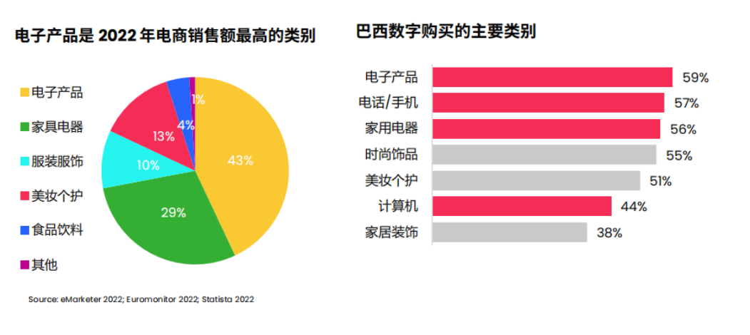 暗流涌动，tiktok巴西市场列为优先级