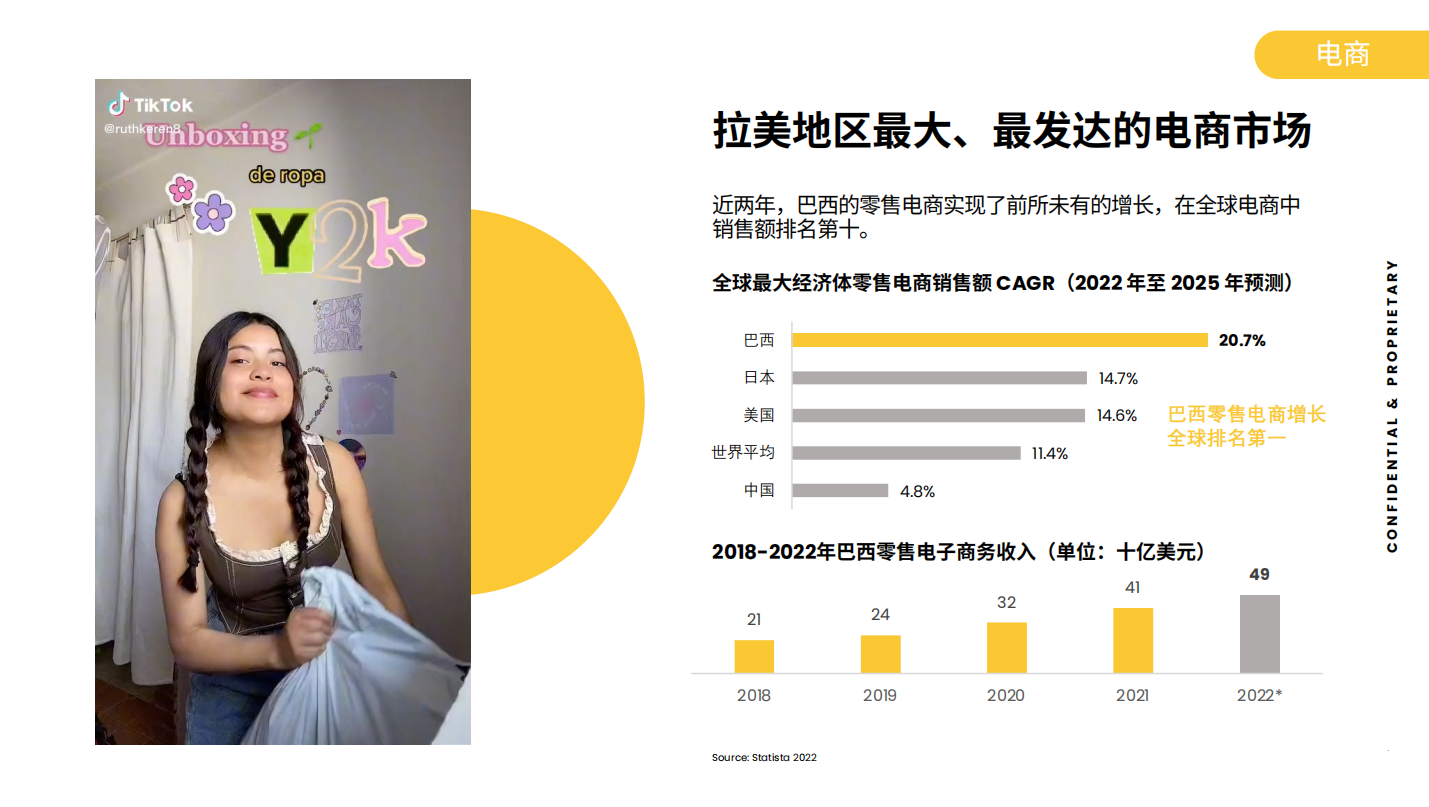 暗流涌动，tiktok巴西市场列为优先级
