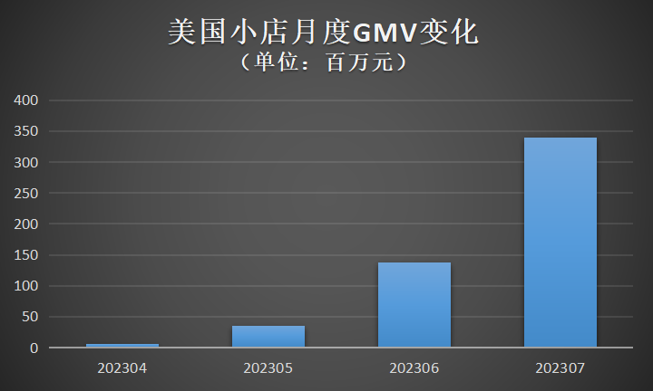 tiktok开始“全闭环”，出海商家们应该怎么办？