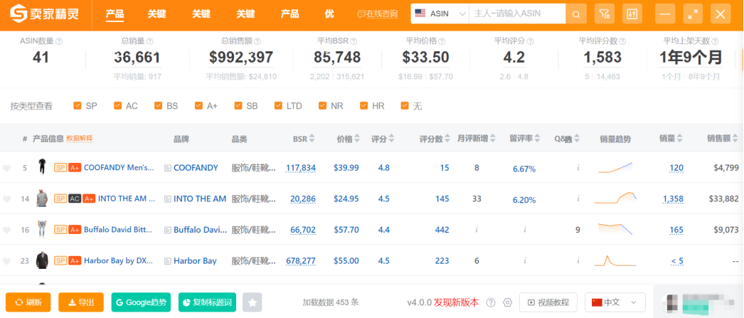 半年关掉82个亚马逊店铺，赛维艰难地摆脱“依赖症”