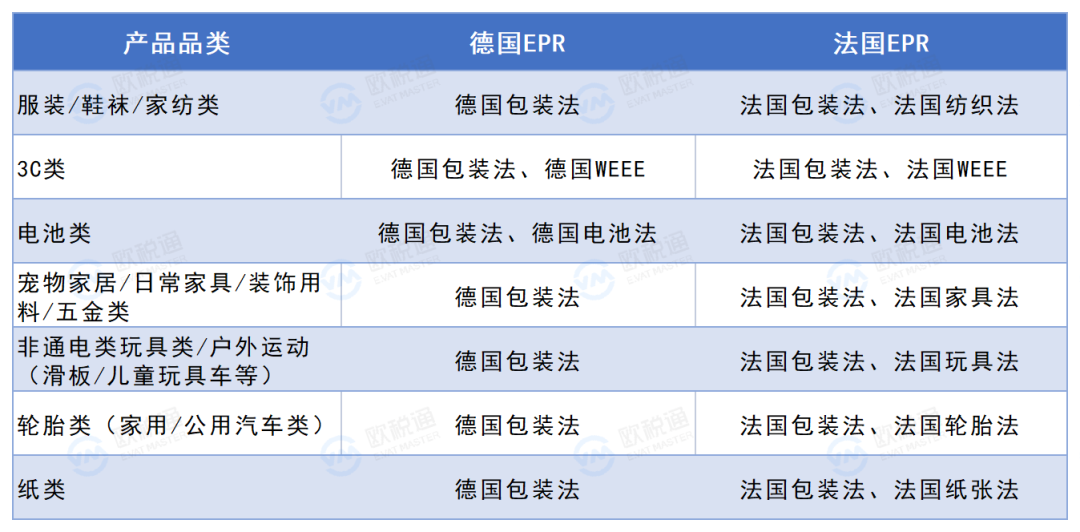 千万商品即将下架？temu新策需注意！