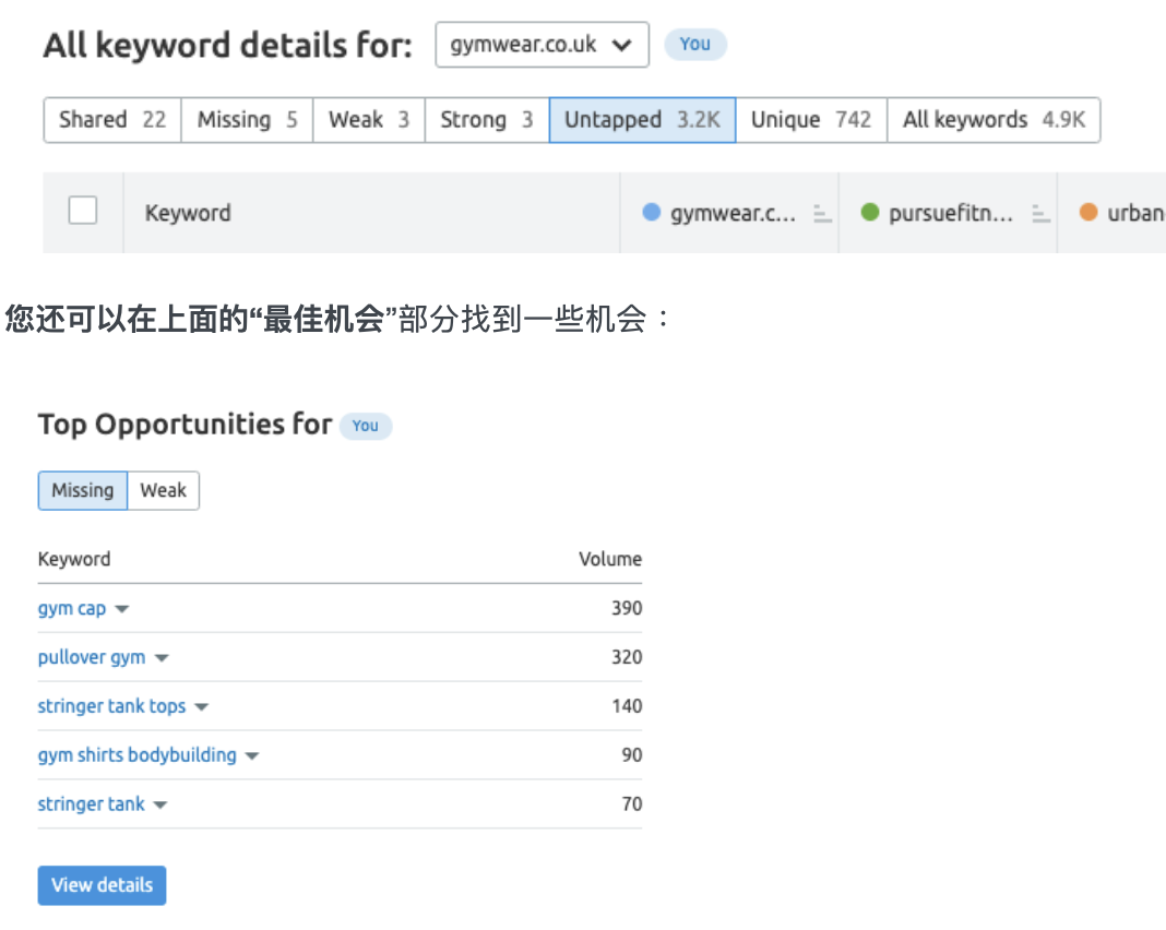 跨境男孩｜shopifyseo关键字研究