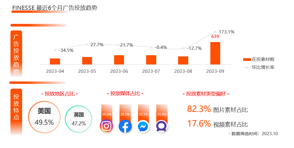 独具特色的女装时尚dtc品牌，主打ai设计和前卫风