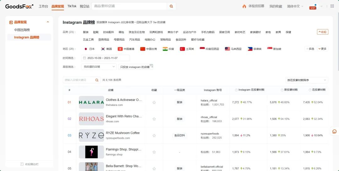 翻遍 instagram 品牌，如何在小众和流行中找到新一轮爆款密码？