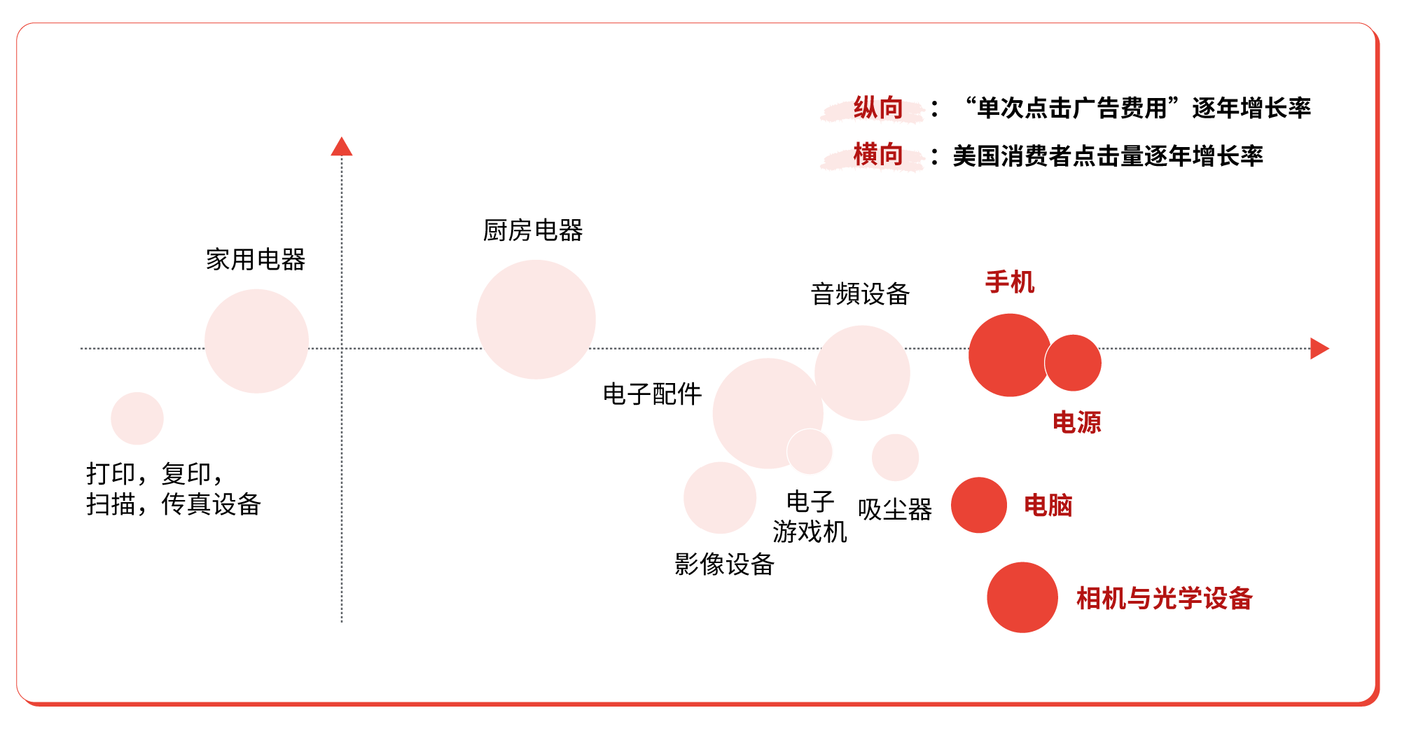 ai 洞察先机，“硬制造”出口或将迎来需求高潮