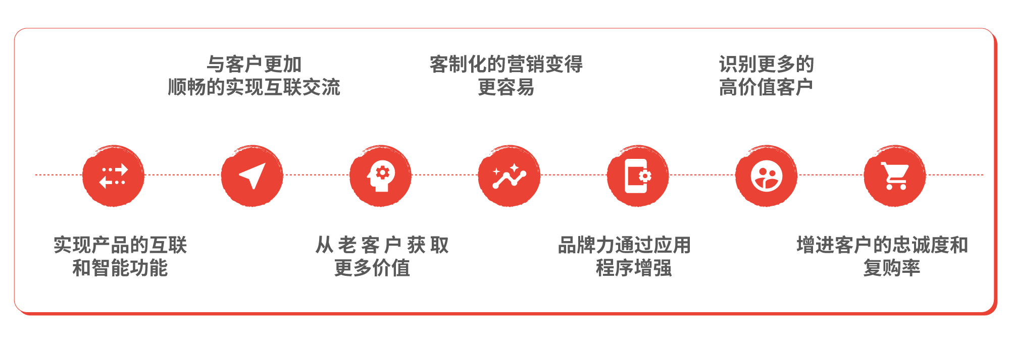 ai 洞察先机，“硬制造”出口或将迎来需求高潮
