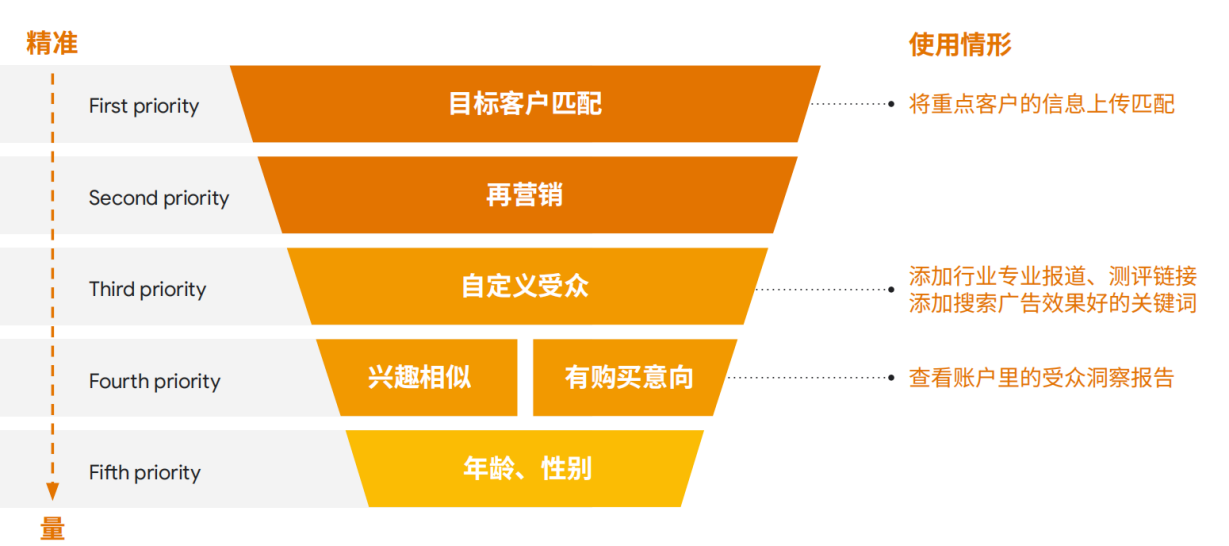 b2b出海企业如何玩“赚”东南亚市场