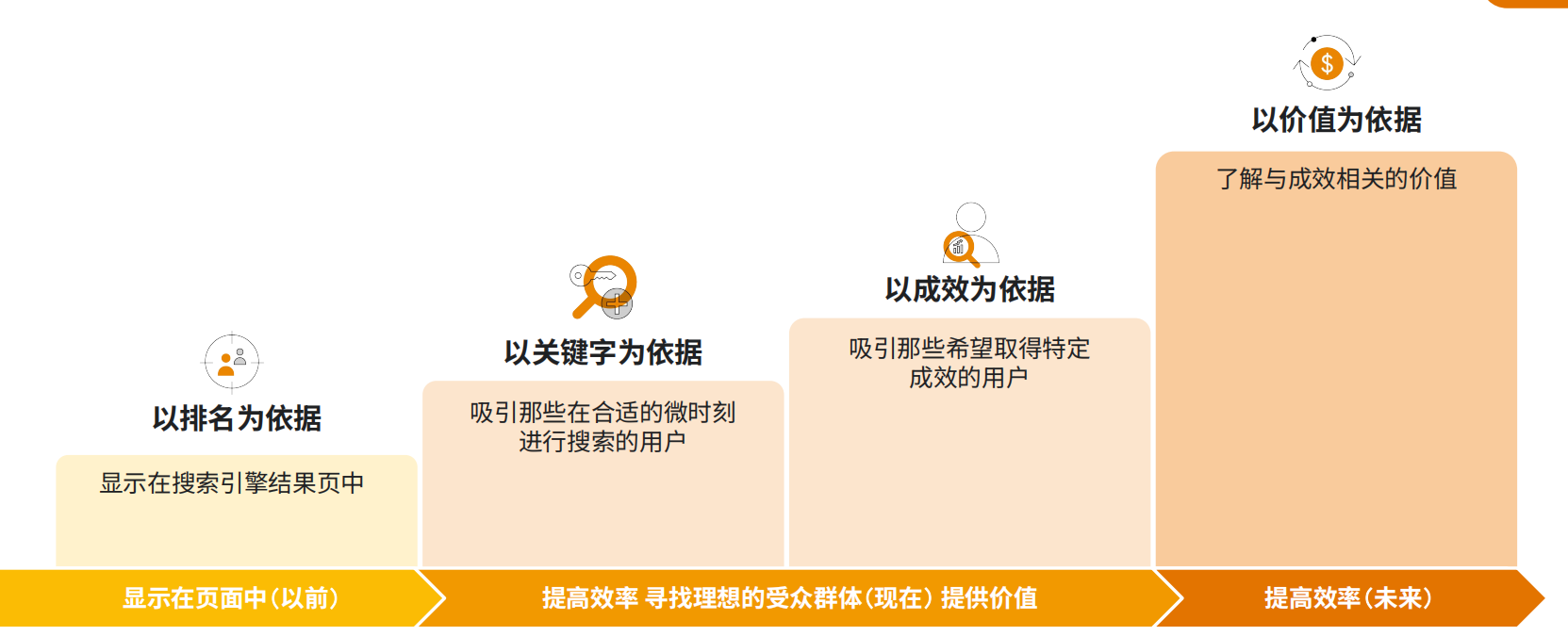b2b出海企业如何玩“赚”东南亚市场