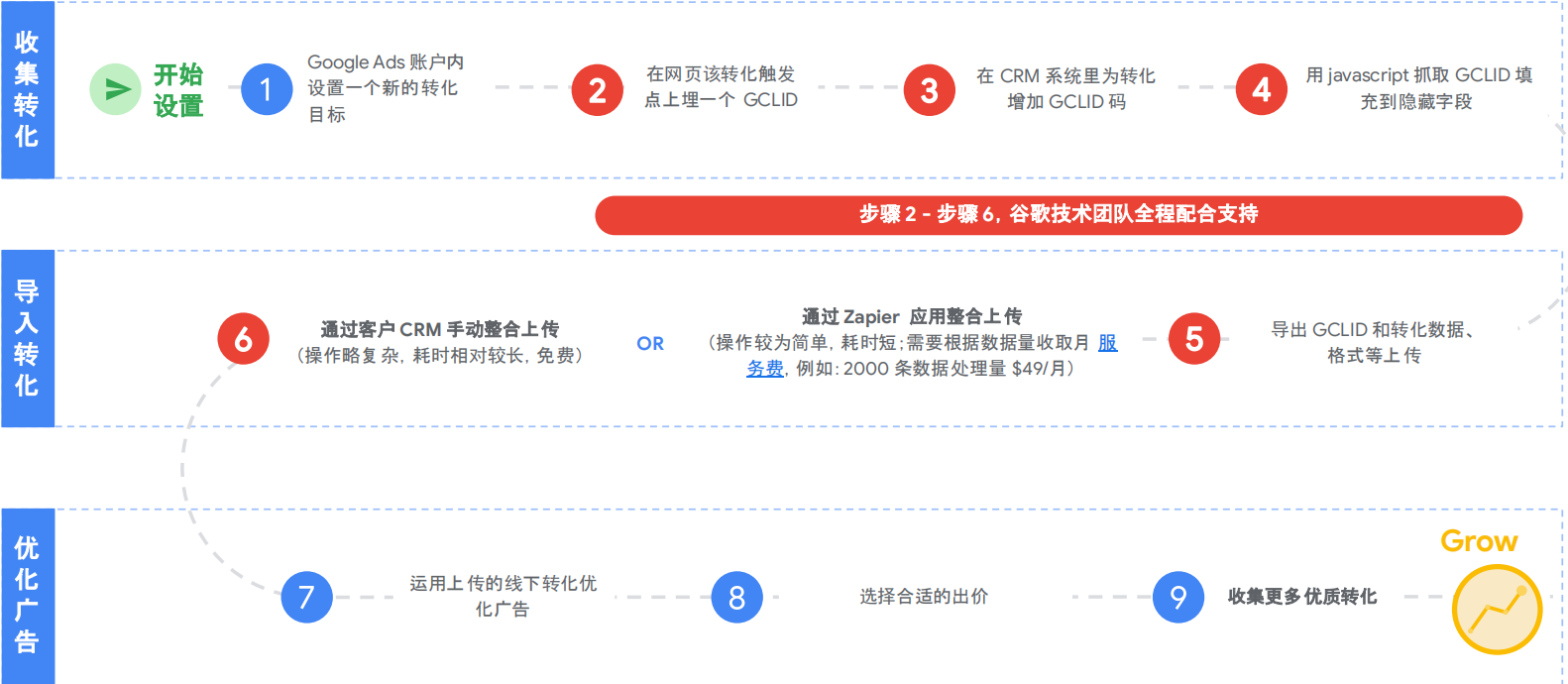 b2b出海企业如何玩“赚”东南亚市场