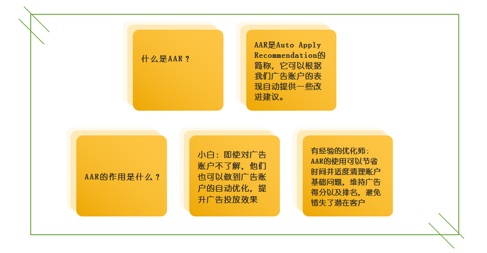 aar让google ads由“难”变“简”，小白轻松投广告！