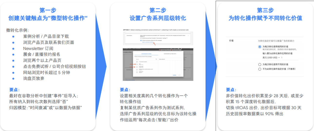 b2b出海企业如何玩“赚”东南亚市场