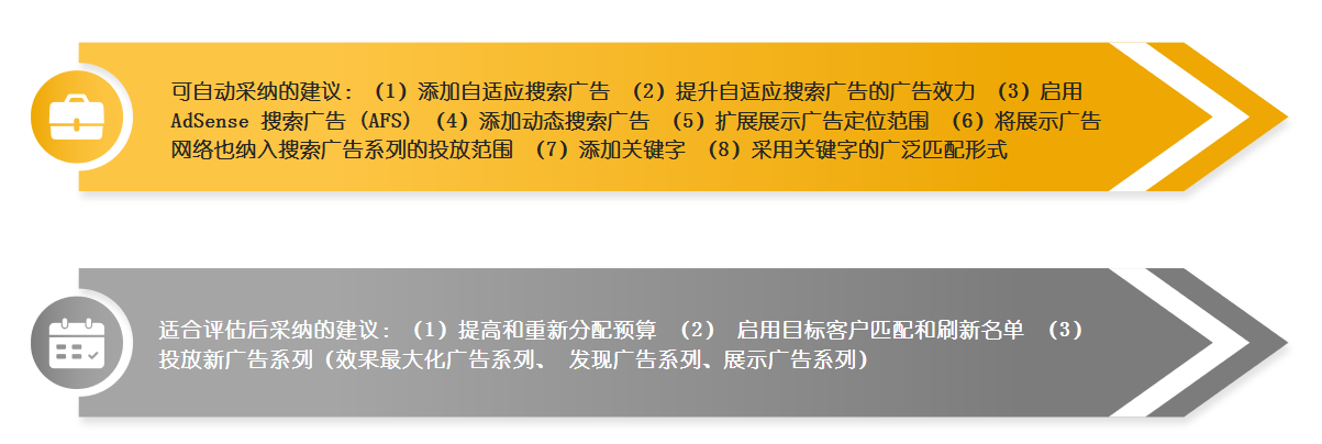 aar让google ads由“难”变“简”，小白轻松投广告！