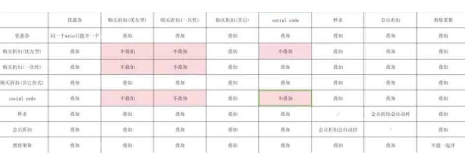 no.32 这波0元购！！卖家心凉了一大截。