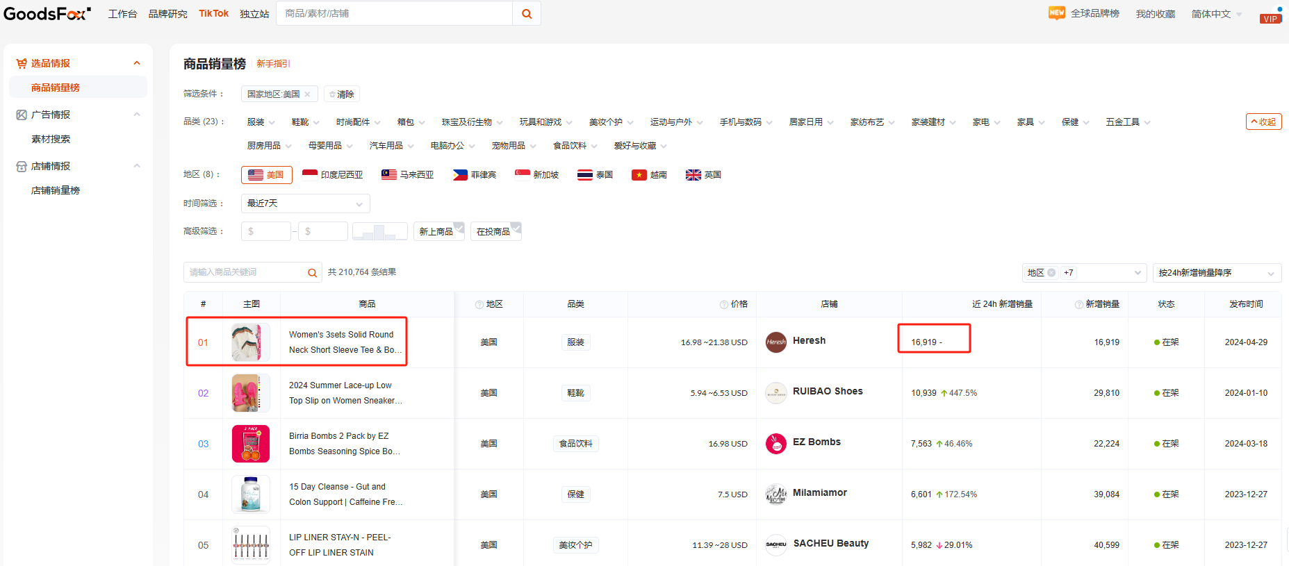 日销一万七！ heresh 家居服成 tiktok 美区黑马