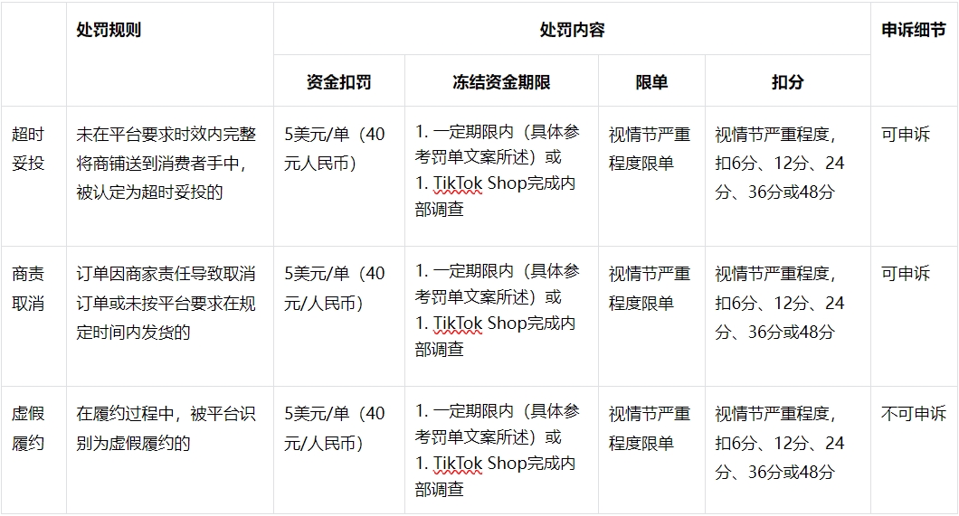 tiktok shop美区英区订单履约政策更新