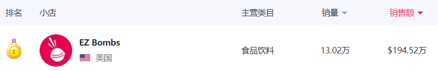 美区美食新宠，如何利用网红行销达成百万销量？一起探究ez bombs社媒运作的秘诀