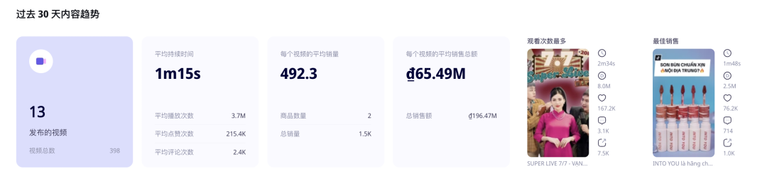 越南第一人气女主播，一场直播就能赚到上百万美金！为什么越南的直播能容易创下gmv记录？