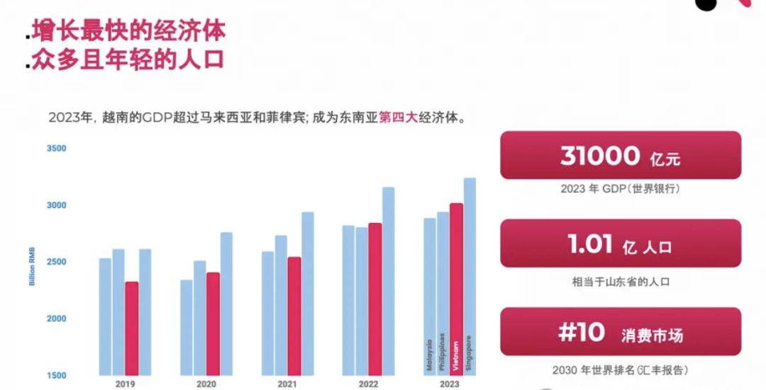 越南第一人气女主播，一场直播就能赚到上百万美金！为什么越南的直播能容易创下gmv记录？